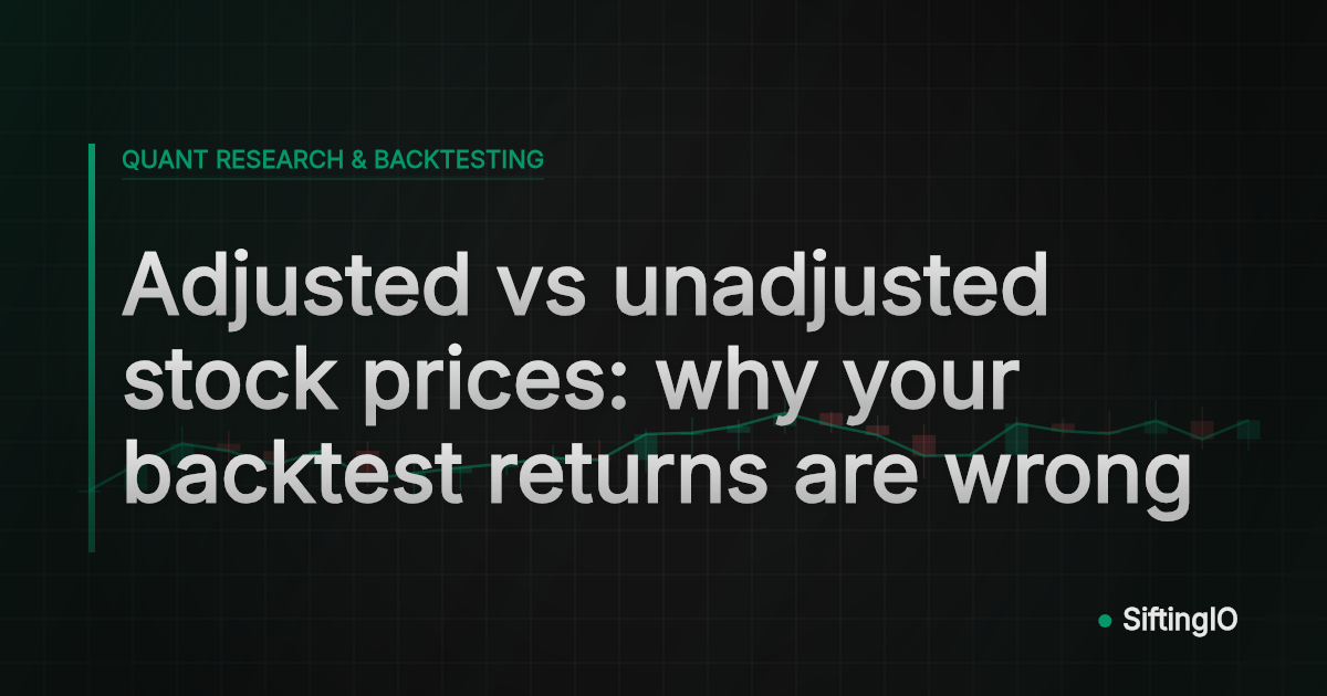 Adjusted vs unadjusted stock prices: why your backtest returns are wrong