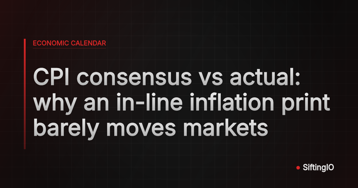 CPI consensus vs actual: why an in-line inflation print barely moves markets