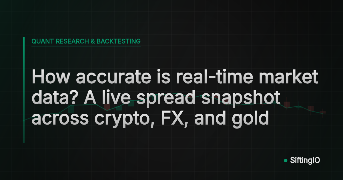 How accurate is real-time market data? A live spread snapshot across crypto, FX, and gold